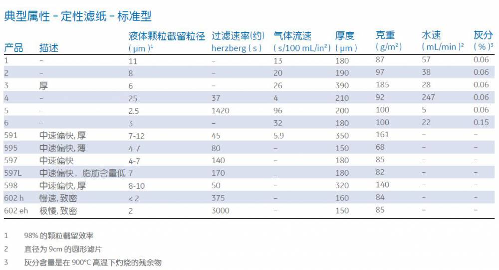 Cytiva思拓凡Whatman Grade4定性滤纸185mm1004-185