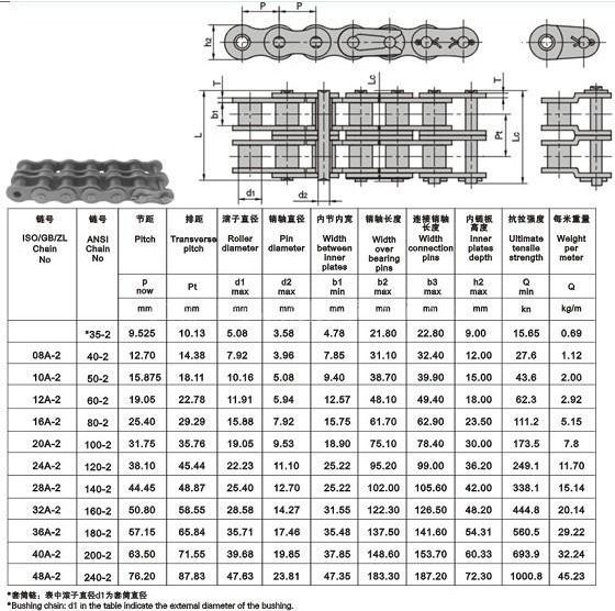 【供应a系列短节距精密滚子链 套筒链 双排】图片