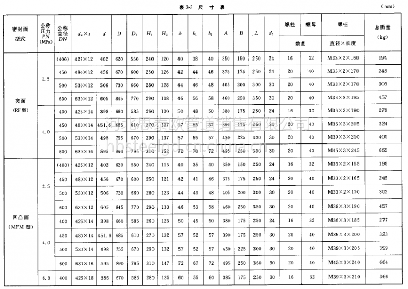 hgt21518回转盖带颈对焊法兰人孔