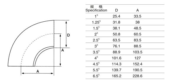 广州方联供应304不锈钢卫生管件90度焊接弯头