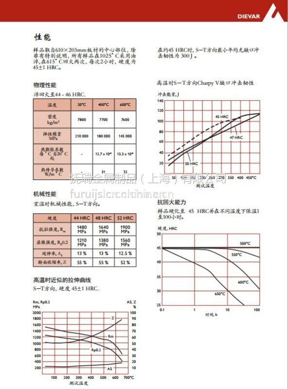 供应dievar模具钢是什么材料,化学成分及性能