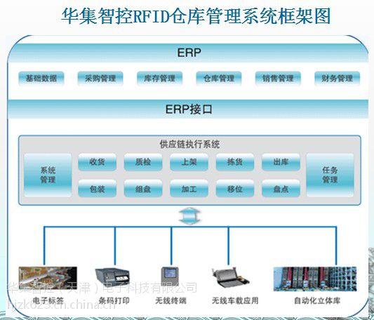 供应rfid仓库管理系统