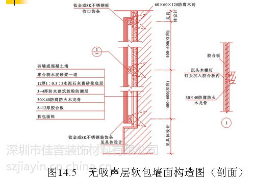 供应较好安装的吸音材料有那些佳音吸音软包聚酯吸音板可用胶水直接粘