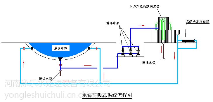 供应浙江绍兴壁挂式游泳池水处理设备儿童池别墅游泳池水处理设备图片