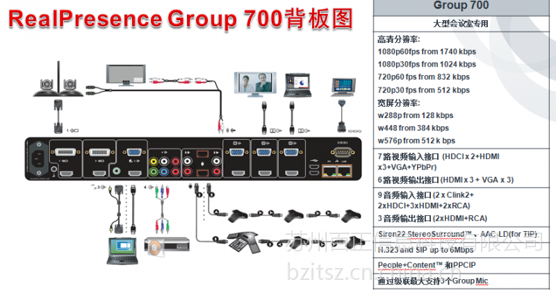 江苏南京宝利通polycomrealpresencegroup700高清视频会议终端