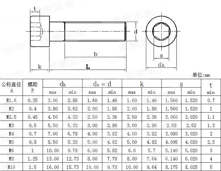 供应不锈钢内六角圆柱头螺钉iso47621997