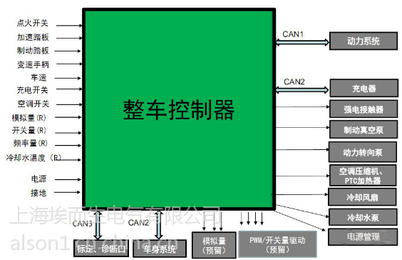 供应新能源电动汽车整车控制器