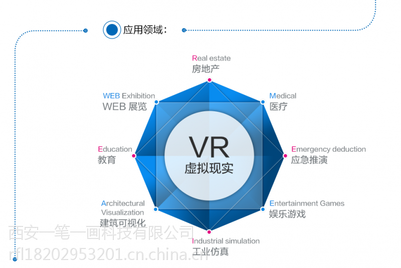 陕西西安vr虚拟现实技术公司软件虚拟现实展会开发仿真一笔一画正投