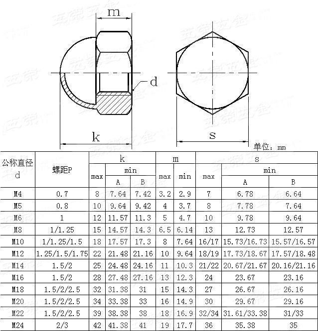 供应公制盖形螺母六角盖母德标din15871987