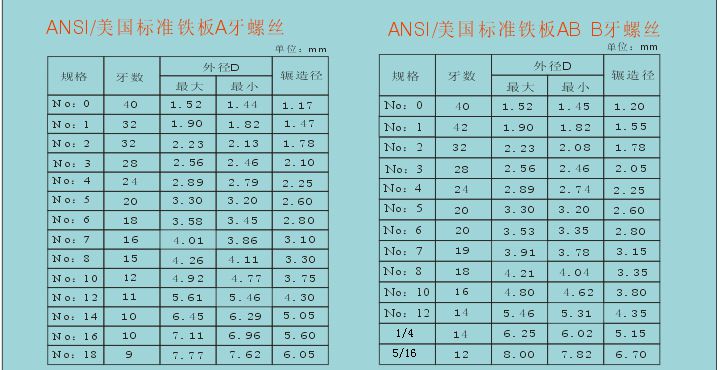 供应自攻螺丝带介自攻螺丝jis日本规格标准和ansi美国规格标准