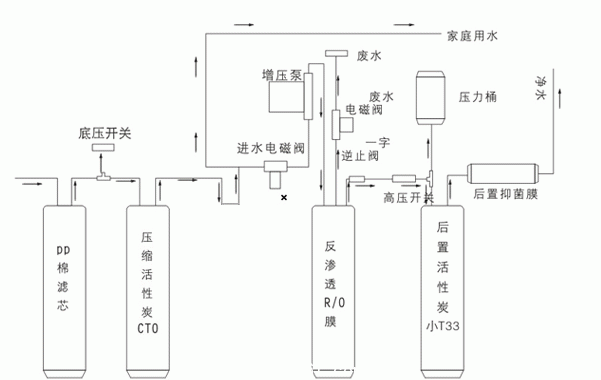 供应小区商务直饮水设备小区饮用纯水机ro商用纯水机厂家