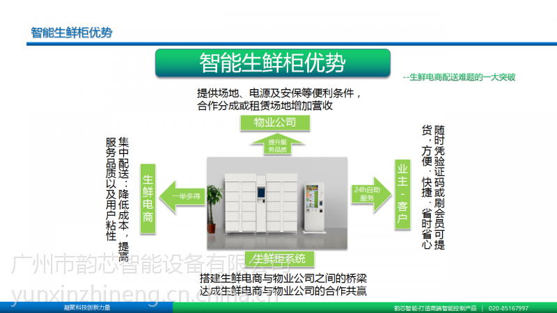 智能生鲜柜