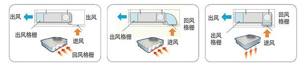 由于从美观和经济等因素的考虑,风管机在家用中央空调系统中使用也不