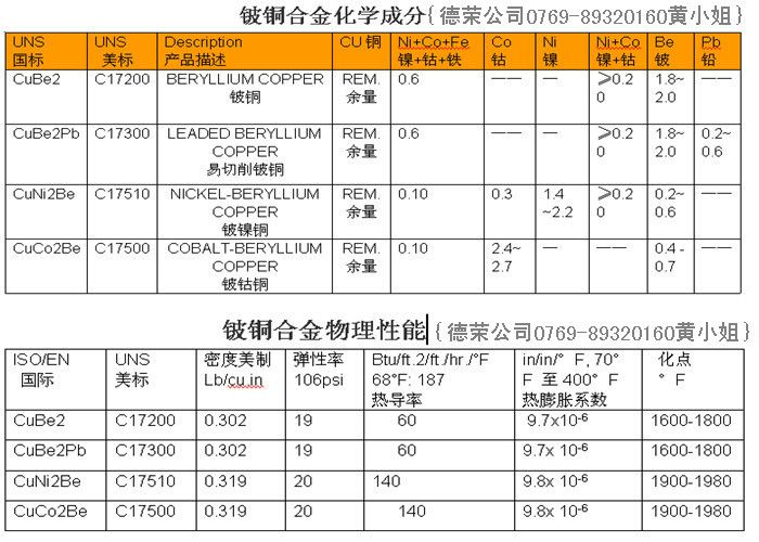 供应c17200铍铜带高弹性c17200铍铜带铍铜带厂家