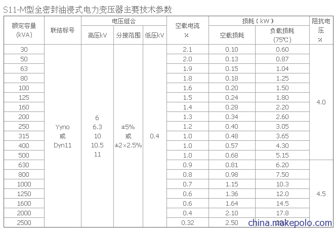 s11m系列10kv级电力变压器