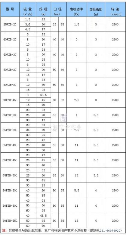 fzb型氟塑料自吸泵参数表