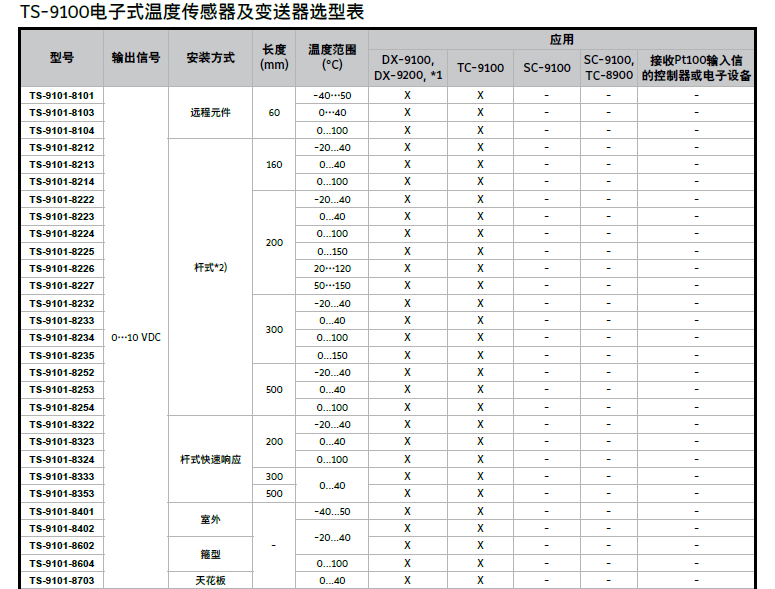 具体技术参数要求:供应ts-9101-8225 温度变送器 100 美国江森