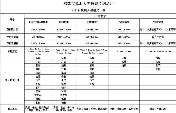 供应pc镜片东莞pc镜片厂家义乌pc镜片加工厂pc半透镜镜片求购pc镜片pc