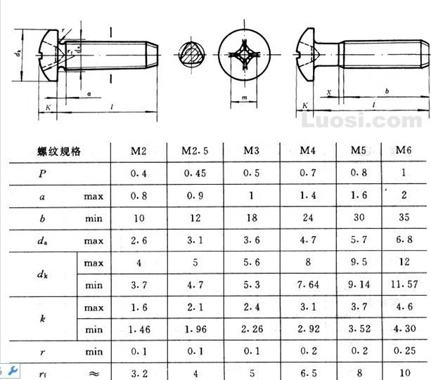 十字槽盘头自攻锁紧螺钉 十字盘头三角牙螺丝 半圆头三角牙螺钉gb/t