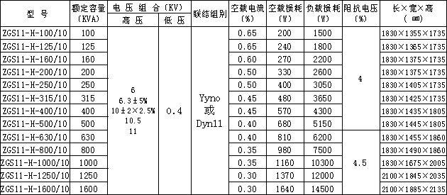 干式变压器技术参数:供应zgs-h系列环网型干式变压器(美式箱变)型号