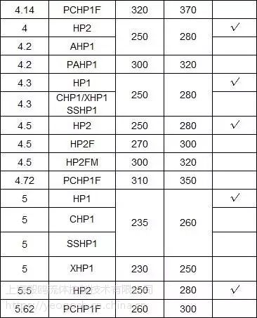 马祖奇铝合金齿轮泵hesper