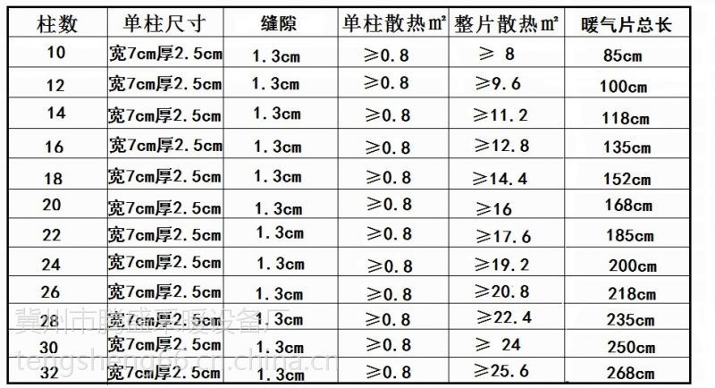 大水道钢制暖气片散热量高热量快元宝片