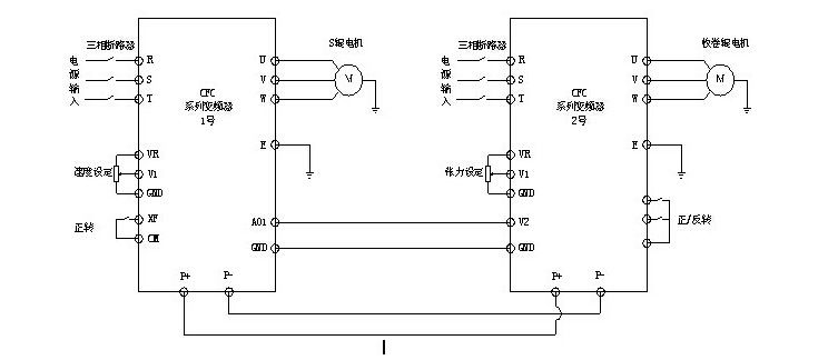 cfc变频器在轧钢退火炉上的应用变频器全国招代理