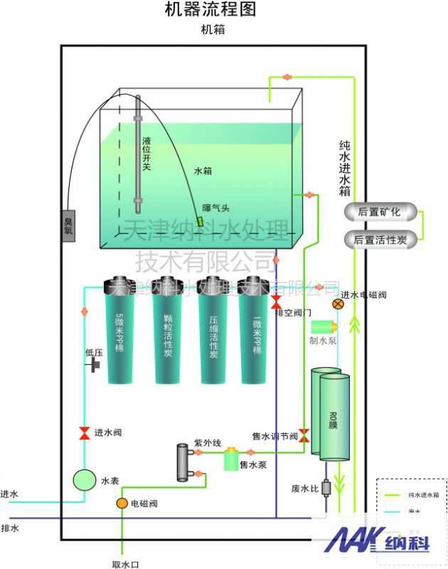 800g天津小区投币自动售水机纳科水处理