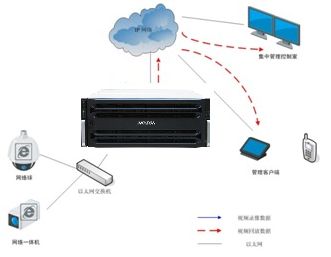 海康威视cvr网络存储设备磁盘阵列dsa71024r