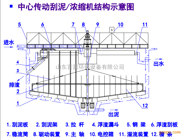 *维护方便采用中心传动,结构简