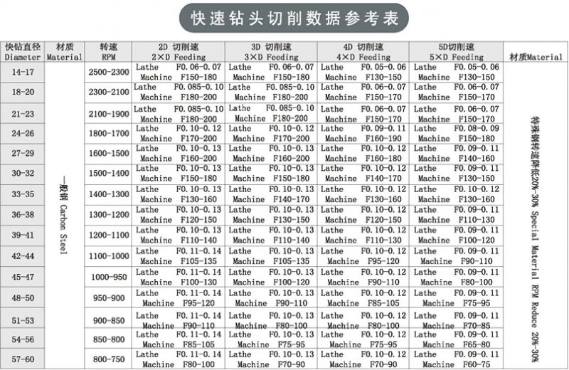 u钻舍弃式快速钻头u钻快速钻头暴力钻喷水钻内冷钻