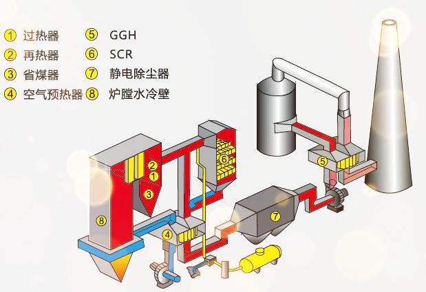 石家庄恒清高效scq型脱硝声波除灰器在scr反应器的应用