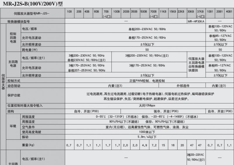 大量供应全新三菱mrj2s60ahcsfs52伺服电机