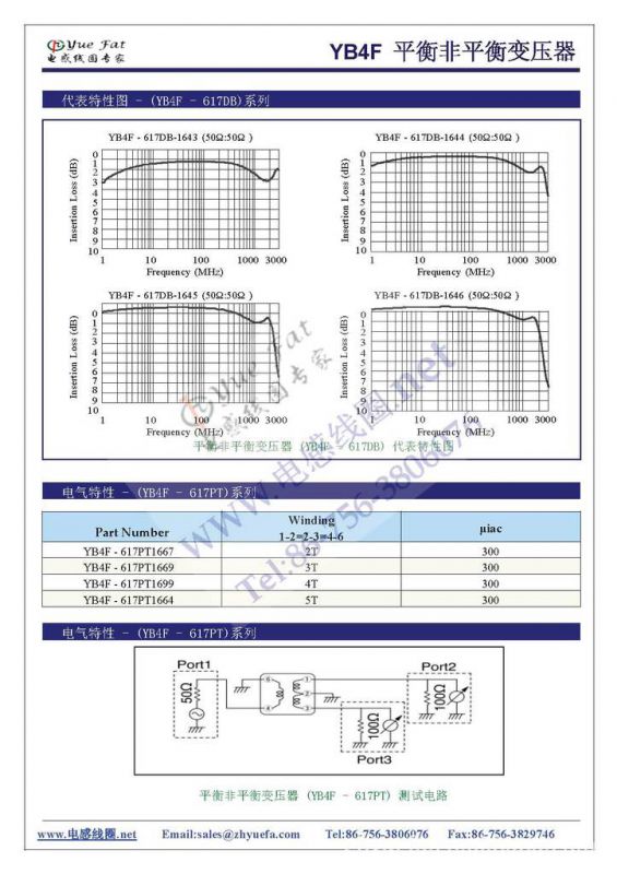 供应巴伦balun功率放大器不平衡变压器52000mhz20db