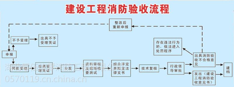 洪山消防施工消防备案