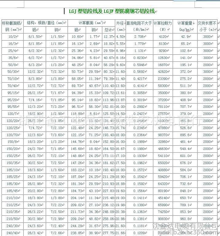 沈金达电缆有限公司生产电力电缆,铝合金电力电缆,铝合金布电线系列