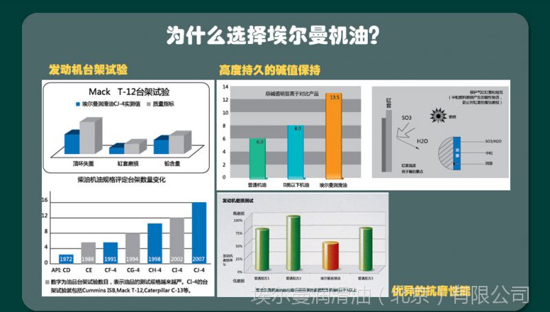 埃尔曼超能柴油机油ch420w5018l大桶高温发动机磨损