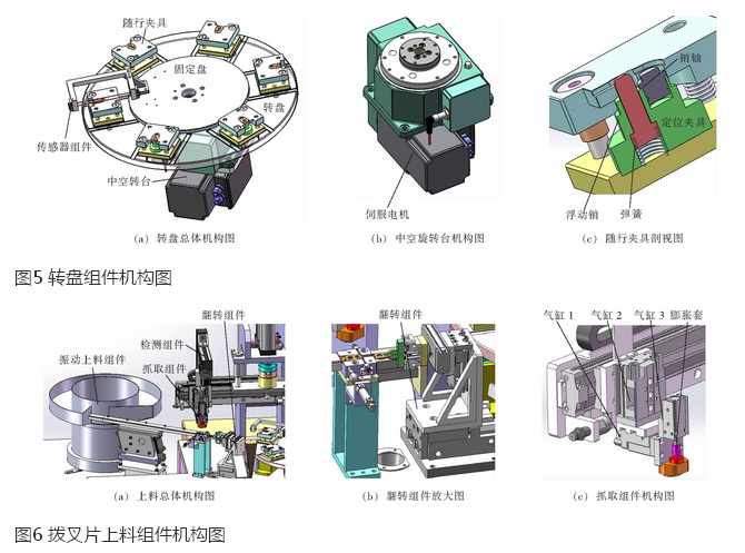 当转盘夹具带着随行夹具旋转运动到铆压组件下方时,气缸开始向下运动