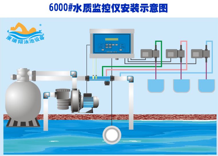 多参数水质分析仪rayken瑞凯6000水质监测仪游泳池设备