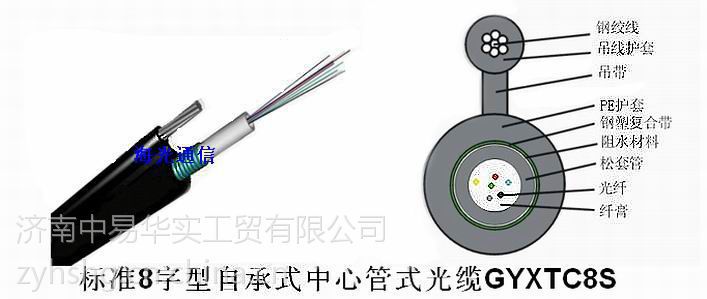 hg-gytc8s,gytc8a标准8字型自承式层绞式光缆,缆芯结构及技术参数同