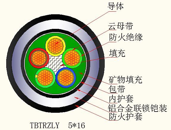 tbtrzy柔性矿物绝缘防火电缆矿物质绝缘电缆