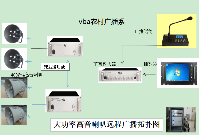 湖南四川福建旅游区安防广播系统,旅游区紧急广播系统威霸品牌vba-023