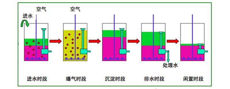 德丰29年提供废水污水处理菌种污水处理菌剂硝化细菌好氧菌种可高效