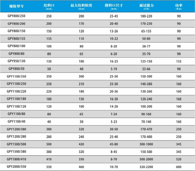 【租赁gpy系列高能液压圆锥破碎机】价格_厂家 - 中国供应商