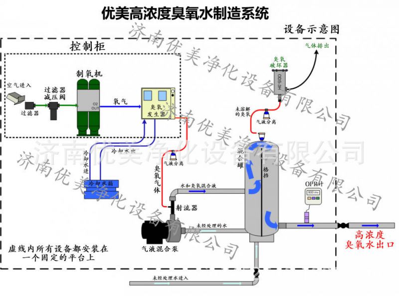 臭氧水生产机浓度高可达10ppm出口流量300gpm