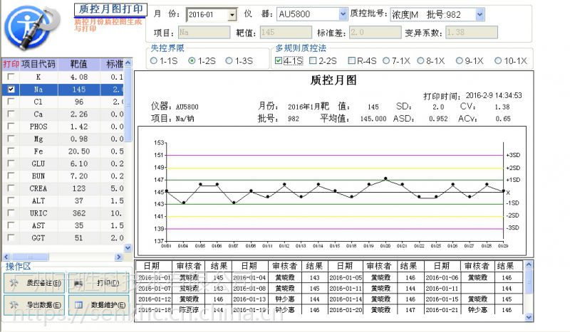 质控三,3,完善的查询统计功能,细菌药敏统计中的敏感,中敏和耐药率