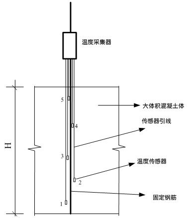 望云山无线大体积混凝土远程测温系统无线大体积混凝土远程测温系统