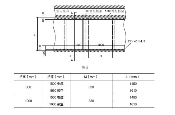 开关柜基础安装示意图kyn28a-12(gzs1)系列开关设备基础安装示意图1.