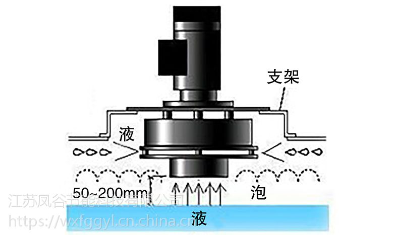 凤谷fg机械消泡机离心消泡器化工食品制药液体处理物理消除泡沫