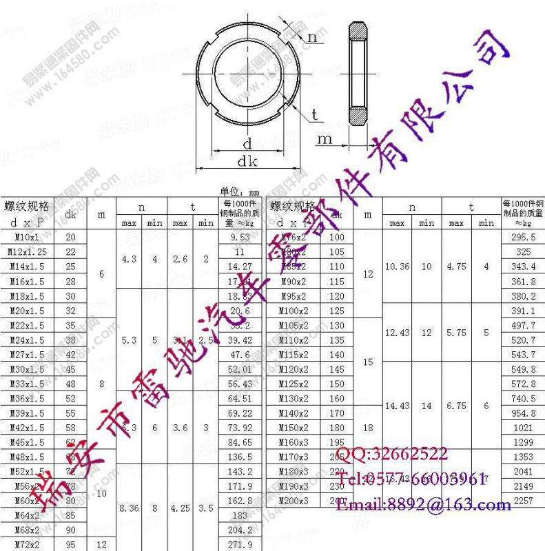 gb812din981圆螺母滚动轴承用锁紧螺母防松螺母